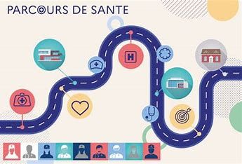 Amélioration du parcours de santé des patients