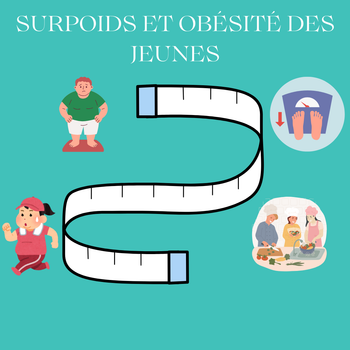 Surpoids et obésité des jeunes (0/25 ans)