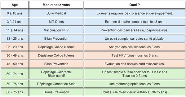 Calendrier santé