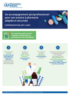 Expérimentation : Lutte contre le surstockage de médicaments