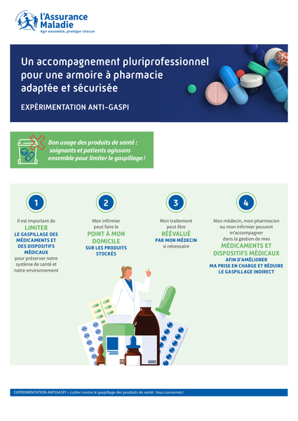 Expérimentation : Lutte contre le surstockage de médicaments