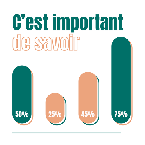Urgences : la moitié des patients y restent plus de 3 heures en 2023, 45 minutes de plus qu’en 2013